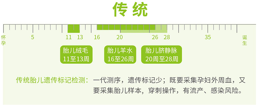 怀孕了长沙需要怎么做孕期亲子鉴定,长沙做怀孕亲子鉴定结果到底准不准确