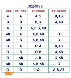 长沙偷偷做血缘检测需要怎么办理电话咨询，长沙匿名血缘检测需要什么材料和流程